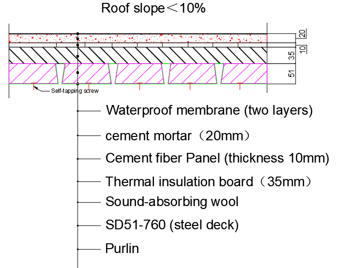 The application of steel decks in flexible roofs
