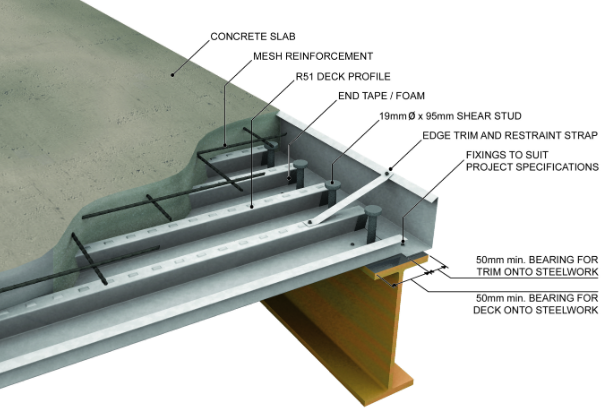 Installation of pour stop