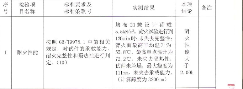 Steel-deck-composite-floor-slab-fire-resistance-2