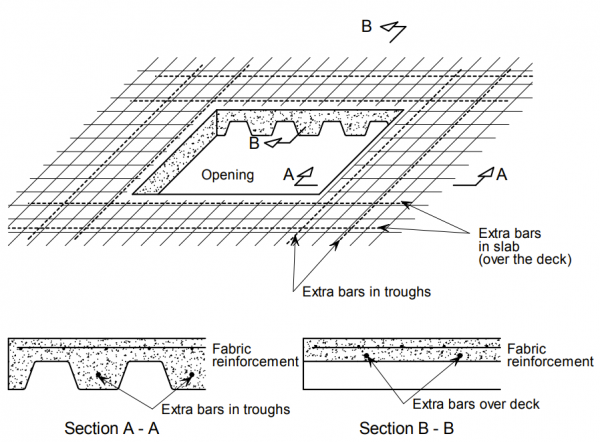 Openings of metal decks