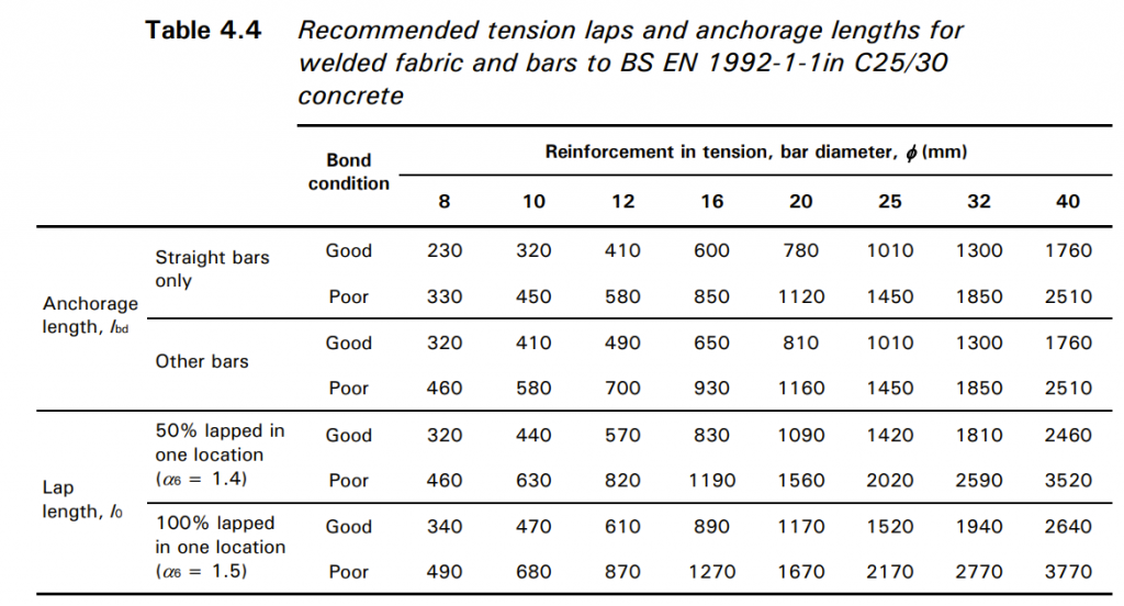 reinforcement-in-non-composite-floor-slabs-2