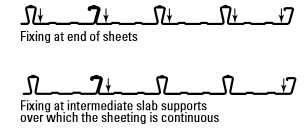 sd53-600-steel-deck-lateral-lap-2